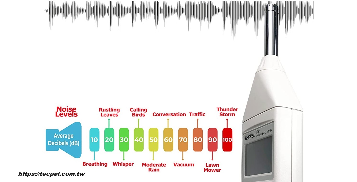 Noise Meter and sound bandwidth