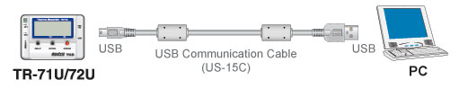 ūװO TR-71Ui & װO TR-72Ui  USB u