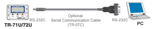 ūװO TR-71Ui & װO TR-72Ui RS-232 u