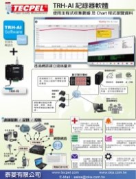  TRH-AI記錄器軟體