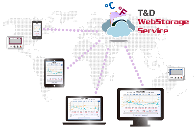 use-cloud LuūװO,Lu ׬ wifi wireless U
